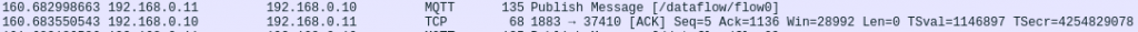 Capture wireshark network with QoS MQTT at 0 from connected embedded systems