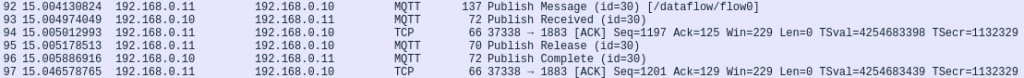 wireshark network capture with QoS MQTT at 2 from connected embedded systems