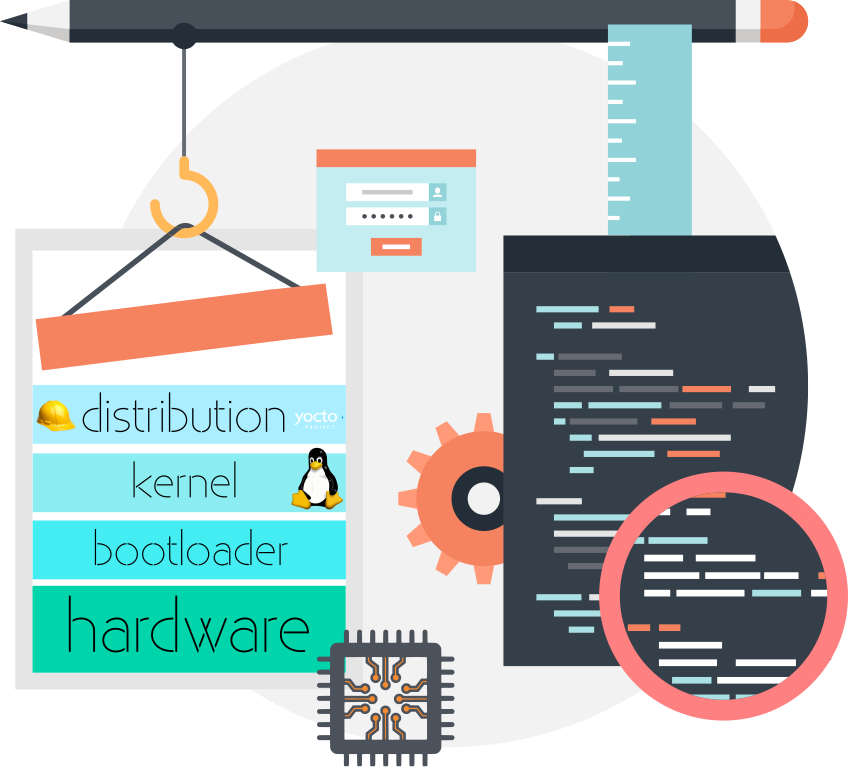 Embedded softwares