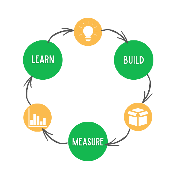 concevoir un objet connecté selon la lean startup