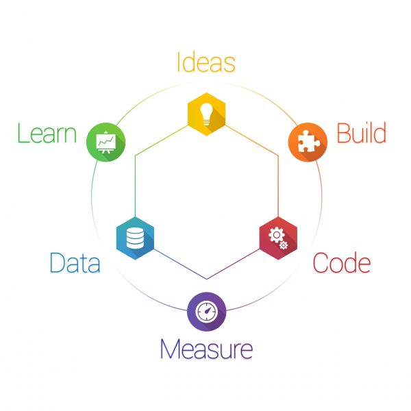 Lean Startup Lean Startup